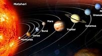 3 Planet Terdekat Dengan Matahari